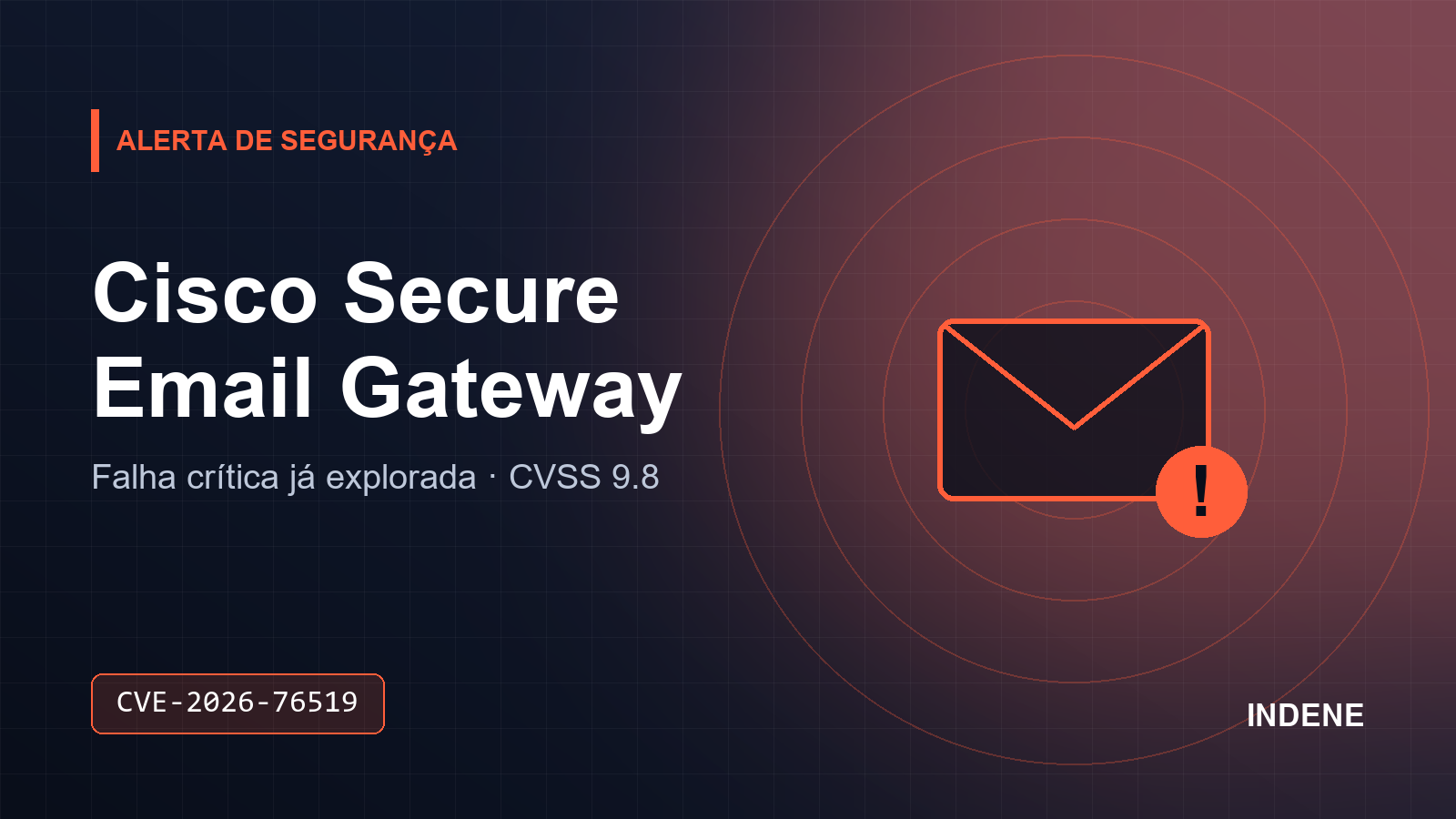 Ilustração de um envelope de e-mail com um ícone de alerta, sobre fundo escuro, com o texto "Cisco Secure Email Gateway, falha crítica já explorada, CVSS 9.8, CVE-2026-76519".